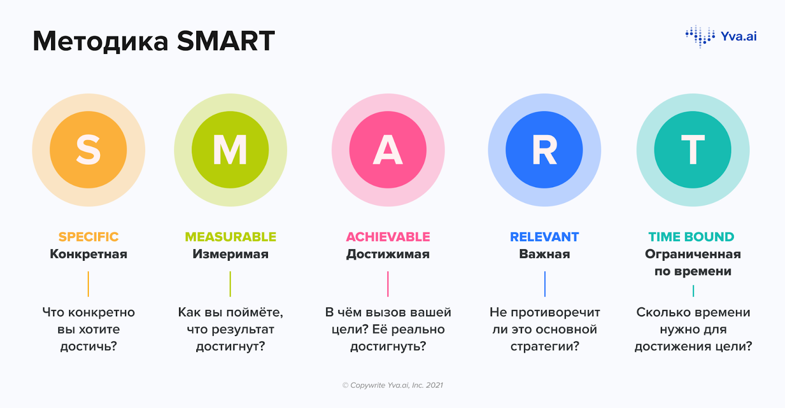 Пример того, как можно измерить результат по методу SMART от эксперта в области стратегического планирования — Джорджа Т. Дорана