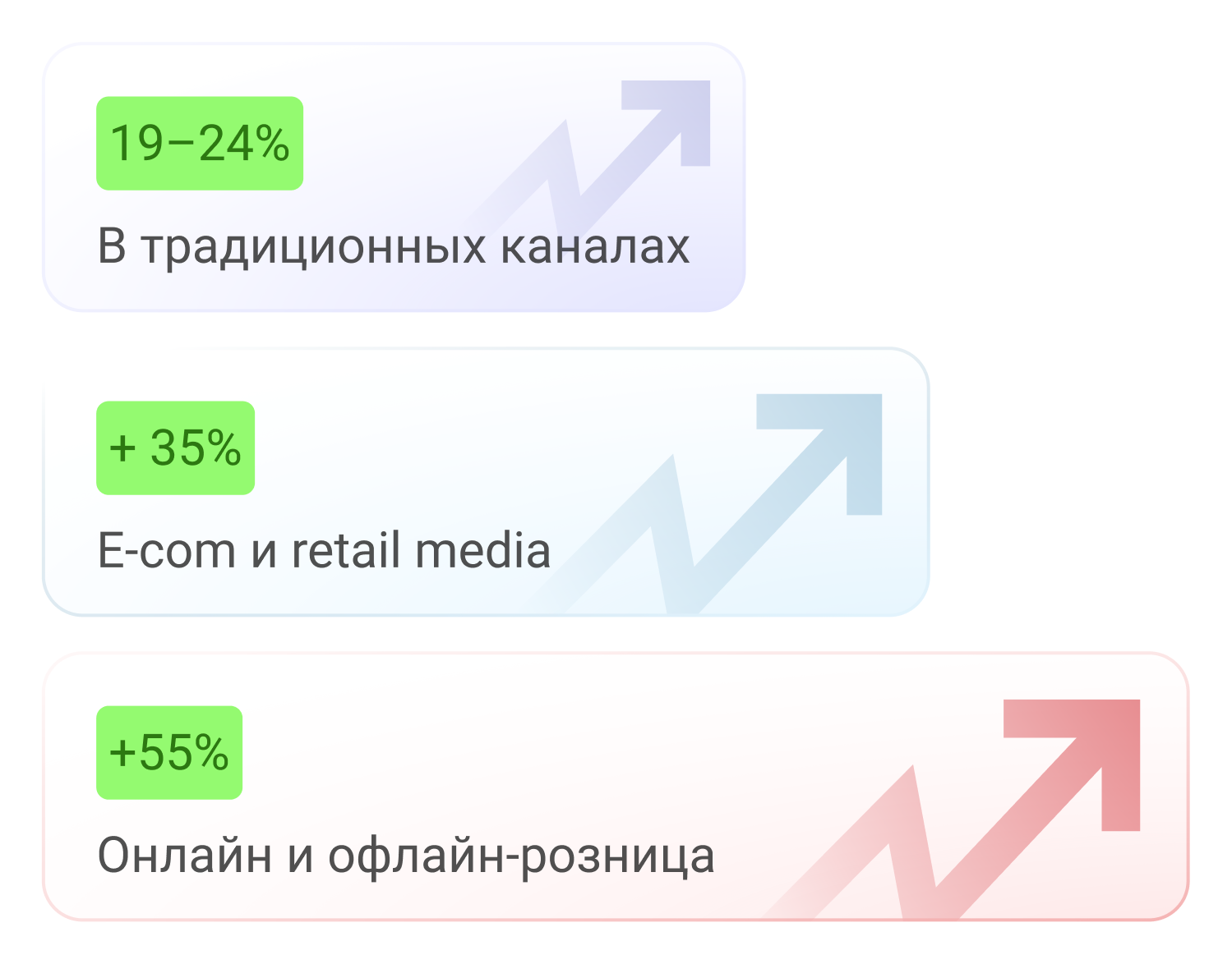 Прогноз на 2025 от Okkam