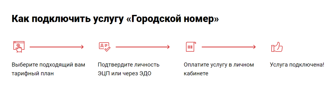 Также потребуются действия