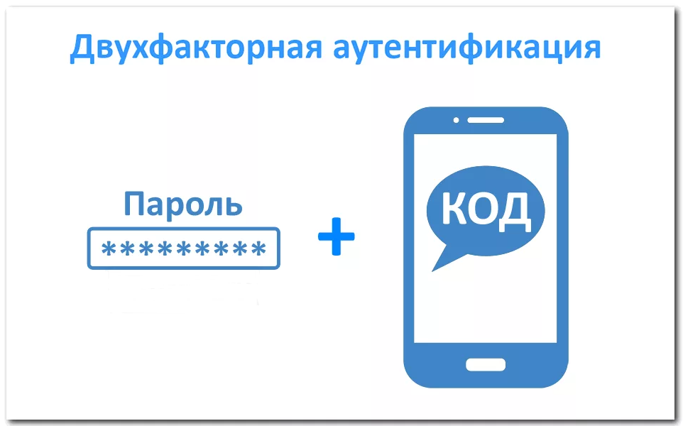 Принцип действия 2FA