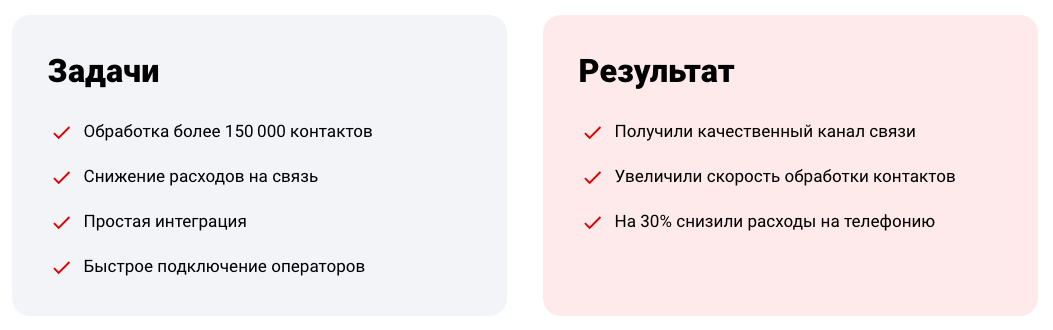 Задачи и результаты сотрудничества «Плюсофон» и Saybot