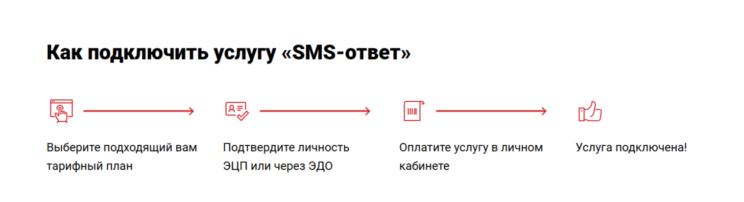 как подключить услугу «SMS-ответ»