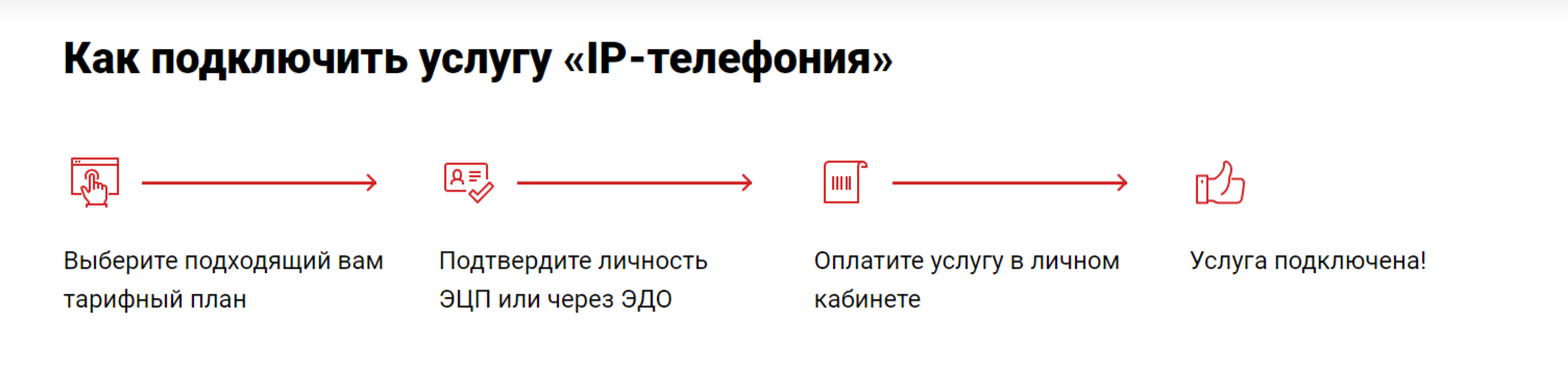 Как подключить IP-телефонию