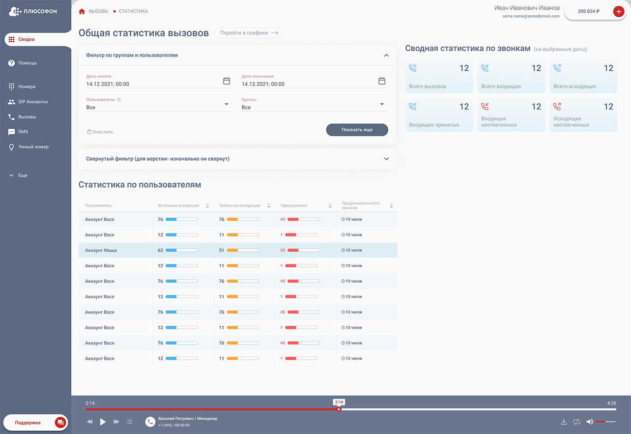 Общая статистика вызовов