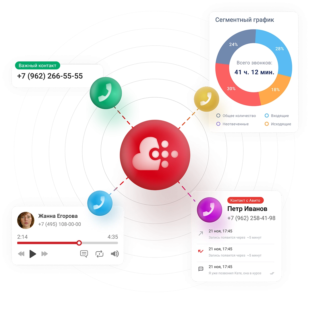 Автоматизация телефонии улучшает качество обслуживания пациентов