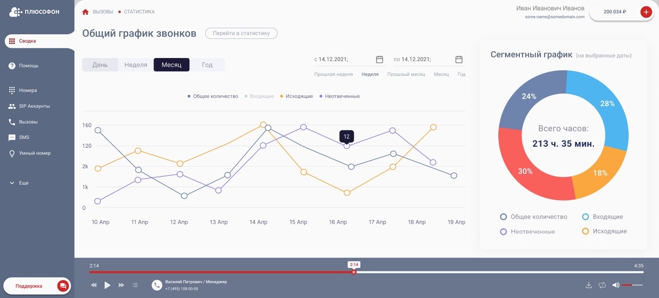 Контроль над звонками в личном кабинете