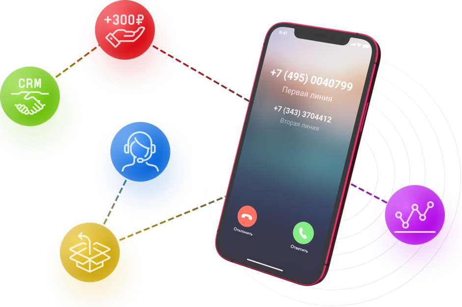 Возможности виртуальной АТС с «Плюсофон»