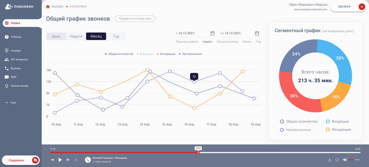 Система аналитики телефонии