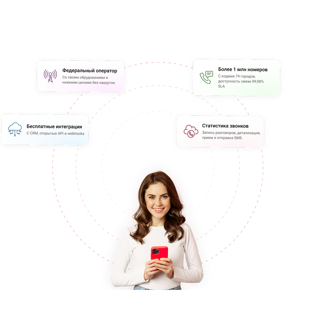 IP-телефония для агентства недвижимости