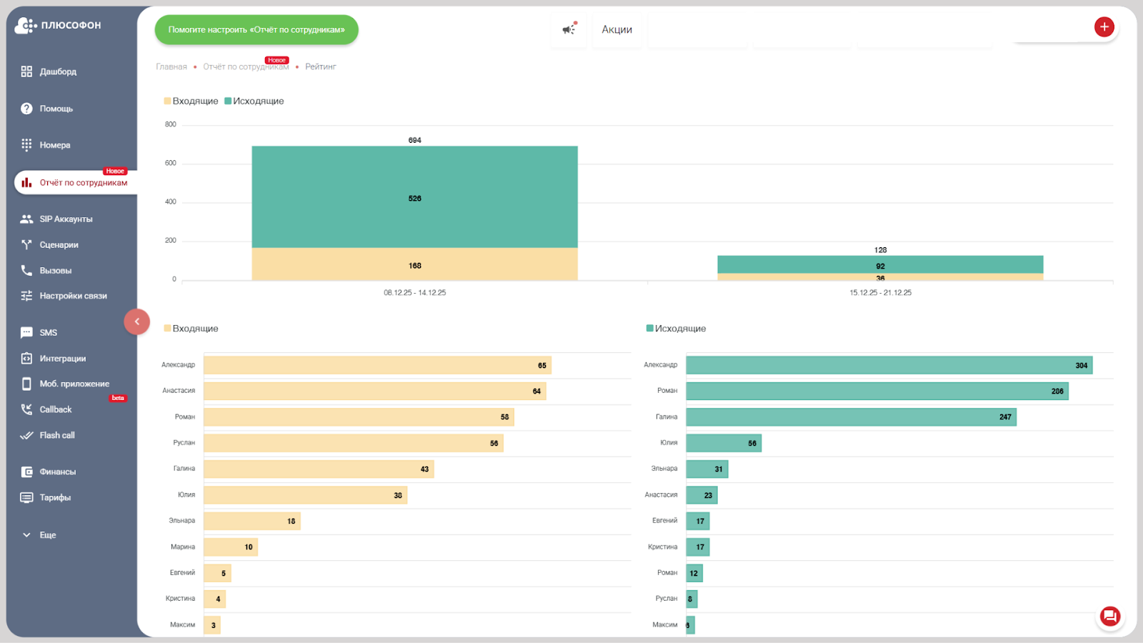в личном кабинете АТС можно увидеть статистику по каждому сотруднику