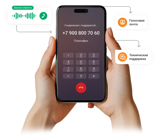 Маркировка звонков