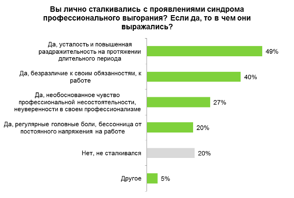 Данные исследования hh.ru