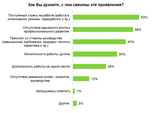 Данные исследования hh.ru