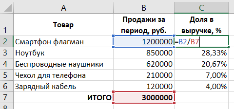 Расчет доли в Excel-таблице