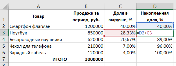 Формула расчета накопленной доли