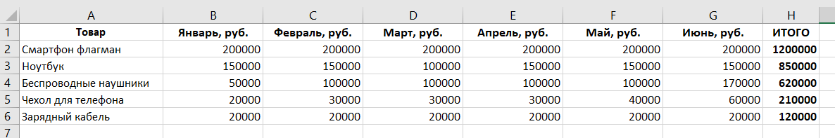 анализ по месяцам