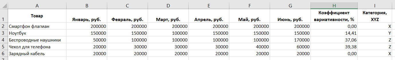 определение категории XYZ