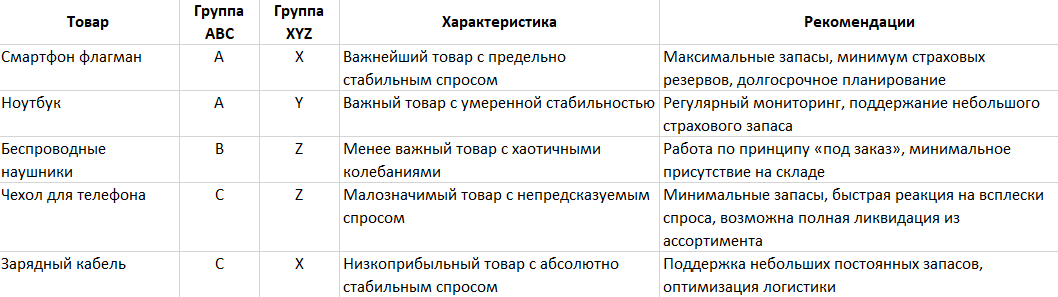 итоговая таблица