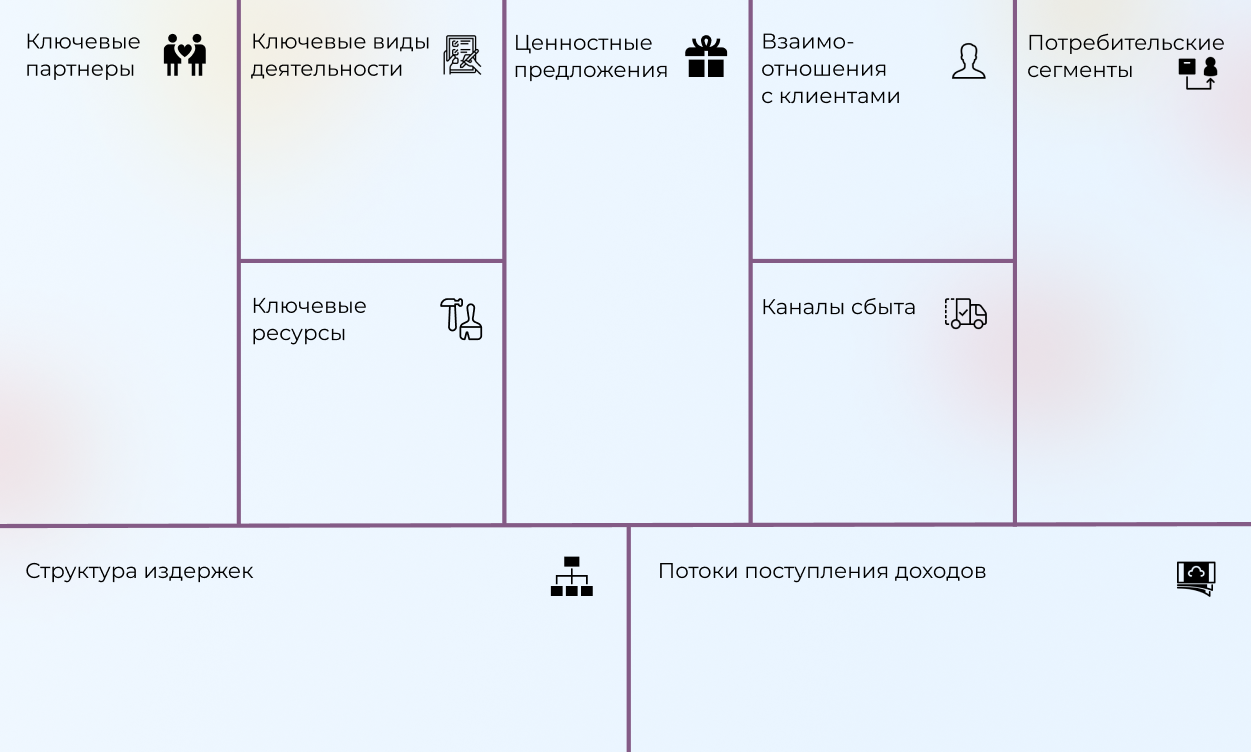 Канва бизнес-модели