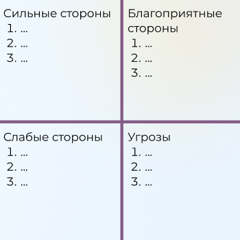 SWOT-анализ