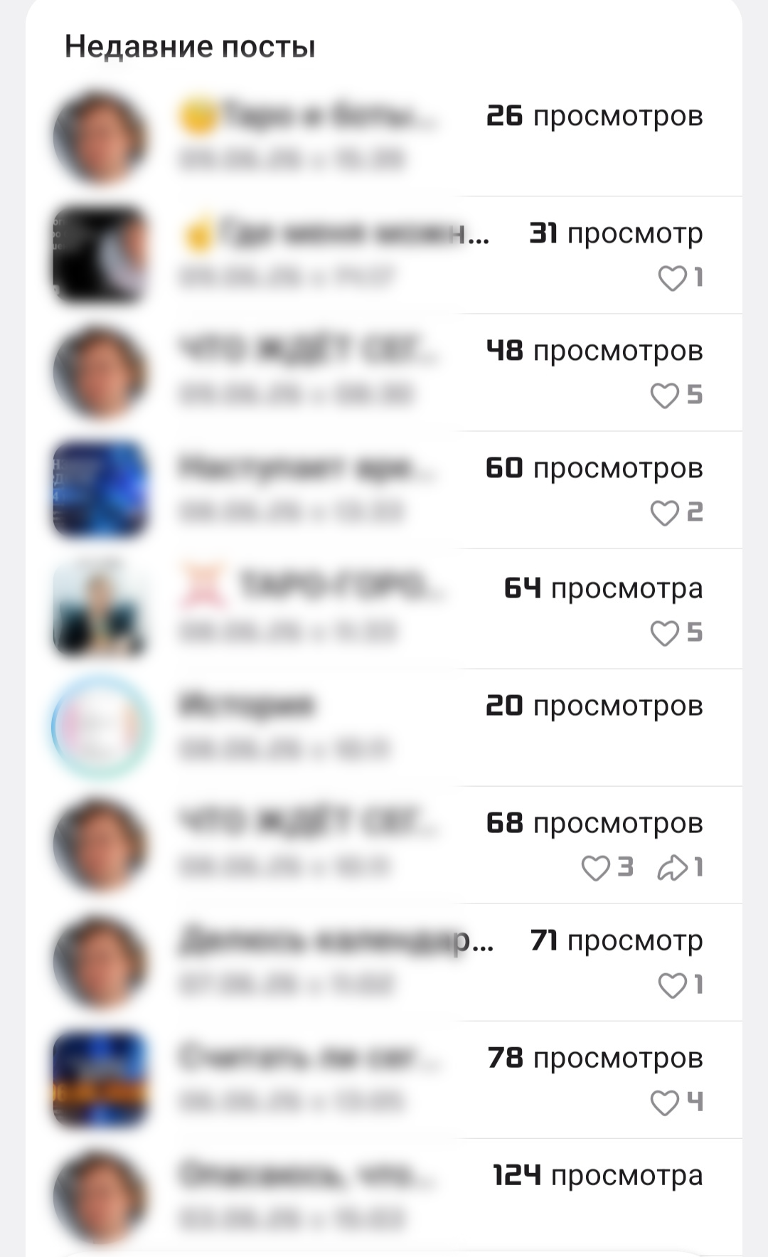 Статистика по недавним постам