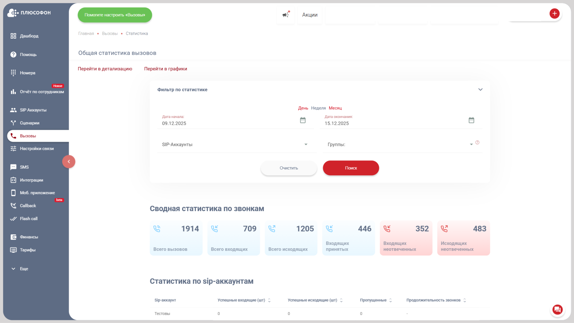 Сводная статистика по звонкам