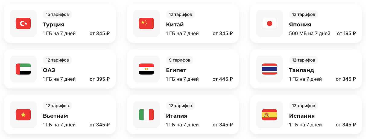 Предложение по eSIM от OneTwoTrip для 200+ стран мира