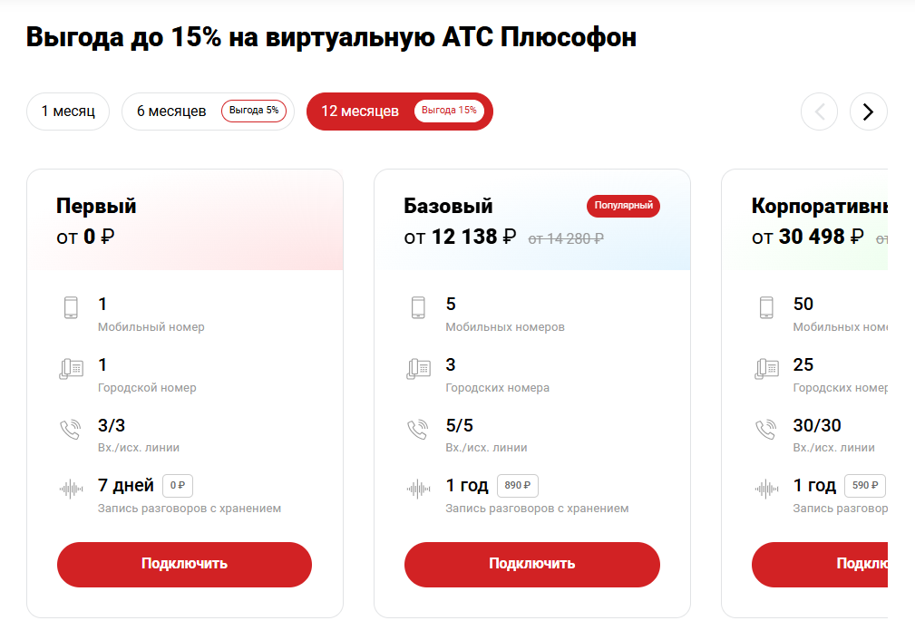 Тарифы на виртуальную АТС