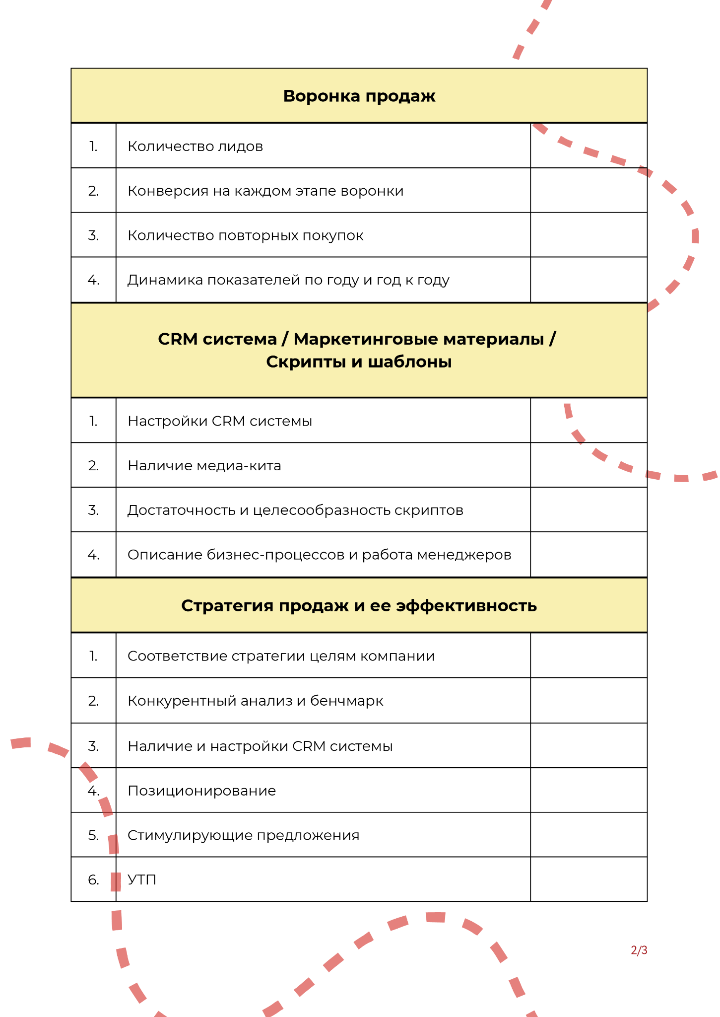воронка продаж
